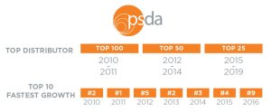 PSDA Rankings and Awards